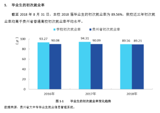 六盤水師范學(xué)院就業(yè)率及就業(yè)前景怎么樣（來源2022屆就業(yè)質(zhì)量報(bào)告）