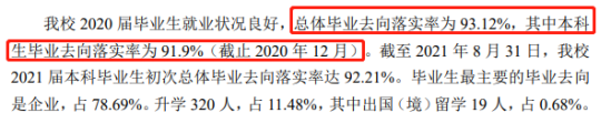 烟台理工学院就业率及就业前景怎么样（来源2021-2022学年本科教学质量报告）