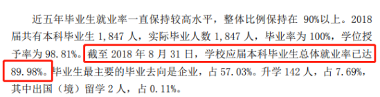 山東體育學院就業(yè)率及就業(yè)前景怎么樣（來源2021-2022學年本科教學質量報告）