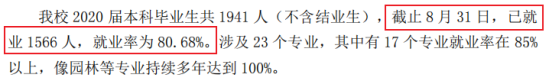 山東英才學(xué)院就業(yè)率及就業(yè)前景怎么樣（來源2020-2021學(xué)年本科教學(xué)質(zhì)量報告）