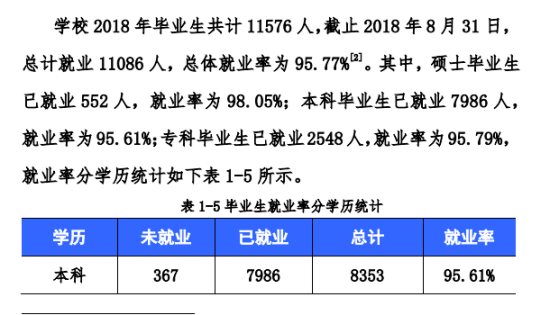 西華大學(xué)就業(yè)率及就業(yè)前景怎么樣（來源2022屆就業(yè)質(zhì)量報(bào)告）