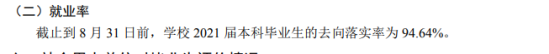 山東科技大學就業(yè)率及就業(yè)前景怎么樣（來源2020-2021學年本科教學質(zhì)量報告）