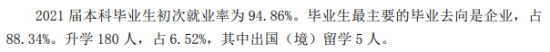 齊魯理工學院就業(yè)率及就業(yè)前景怎么樣（來源2021-2022學年本科教學質量報告）