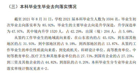 中國海洋大學(xué)就業(yè)率及就業(yè)前景怎么樣（來源2021-2022學(xué)年本科教學(xué)質(zhì)量報(bào)告）