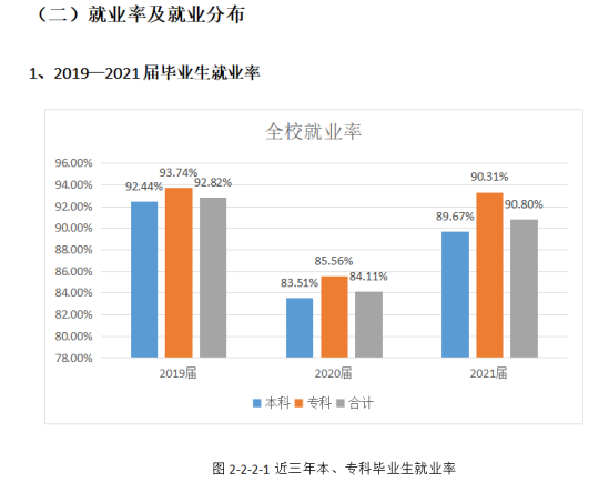 电子科技大学成都学院就业率及就业前景怎么样（来源2022届就业质量报告）