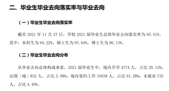 山东大学就业率及就业前景怎么样（来源2021-2022学年本科教学质量报告）