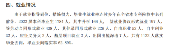 青岛农业大学海都学院就业率及就业前景怎么样（来源2021-2022学年本科教学质量报告）