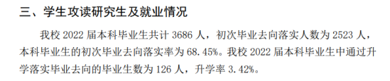 青岛黄海学院就业率及就业前景怎么样（来源2021-2022学年本科教学质量报告）