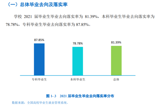 四川外国语大学成都学院就业率及就业前景怎么样（来源2021-2022学年本科教学质量报告）