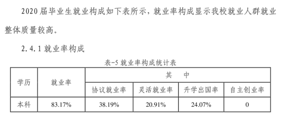 湖北醫(yī)藥學院就業(yè)率及就業(yè)前景怎么樣（來源2021-2022學年本科教學質(zhì)量報告）