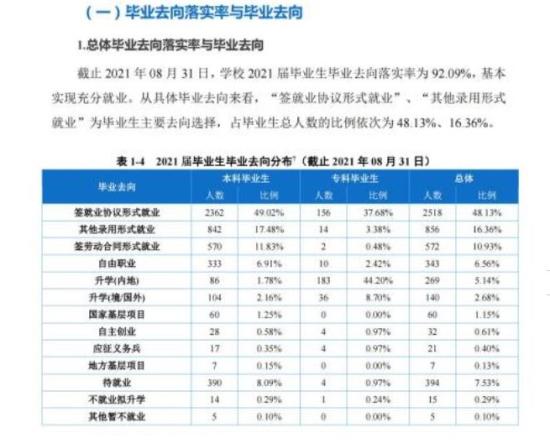 重庆移通学院就业率及就业前景怎么样（来源2022届就业质量报告）