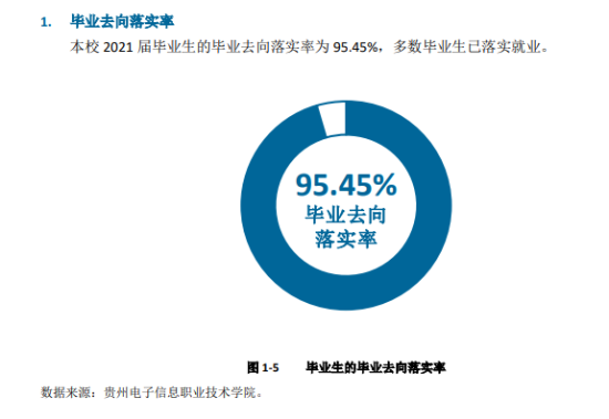 贵州电子信息职业技术学院就业率及就业前景怎么样（来源2023质量年度报告）