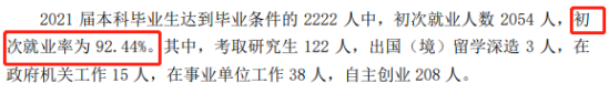 青岛黄海学院就业率及就业前景怎么样（来源2021-2022学年本科教学质量报告）