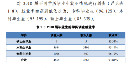 南陽師范學(xué)院就業(yè)率及就業(yè)前景怎么樣（來源2022屆就業(yè)質(zhì)量報(bào)告）