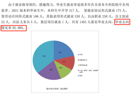 青岛农业大学海都学院就业率及就业前景怎么样（来源2021-2022学年本科教学质量报告）