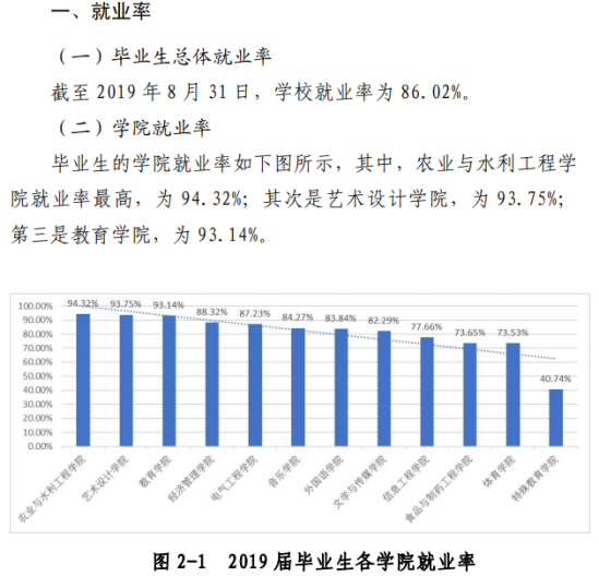 綏化學(xué)院就業(yè)率及就業(yè)前景怎么樣（來源2022屆就業(yè)質(zhì)量報告）