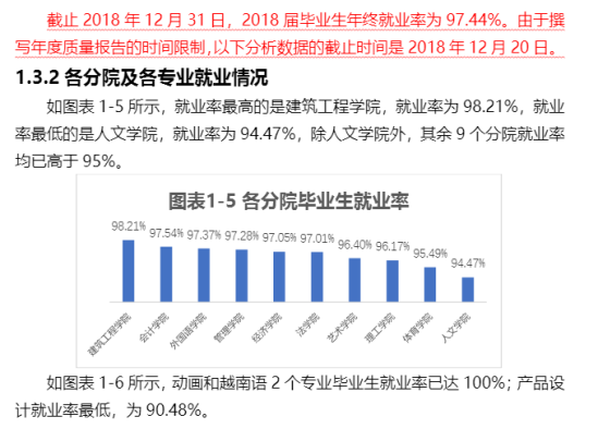 云南大學(xué)滇池學(xué)院就業(yè)率及就業(yè)前景怎么樣（來(lái)源2021-2022學(xué)年本科教學(xué)質(zhì)量報(bào)告）