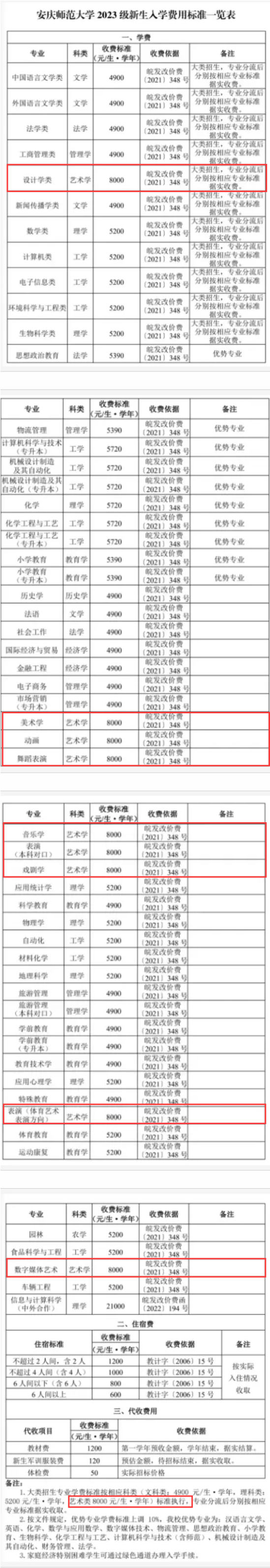 2023安庆师范大学艺术类学费多少钱一年-各专业收费标准