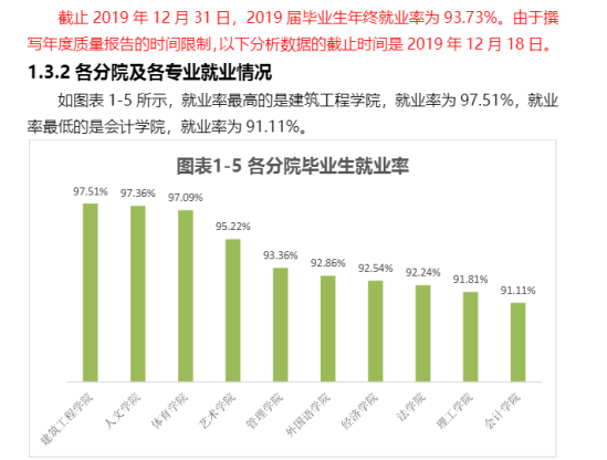 云南大學(xué)滇池學(xué)院就業(yè)率及就業(yè)前景怎么樣（來(lái)源2021-2022學(xué)年本科教學(xué)質(zhì)量報(bào)告）