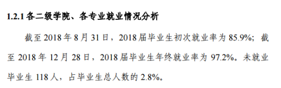 丽江文化旅游学院就业率及就业前景怎么样（来源2021-2022学年本科教学质量报告）