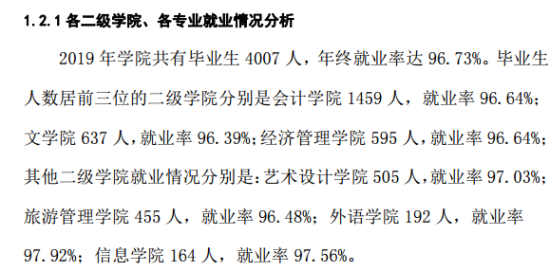 麗江文化旅游學(xué)院就業(yè)率及就業(yè)前景怎么樣（來(lái)源2021-2022學(xué)年本科教學(xué)質(zhì)量報(bào)告）