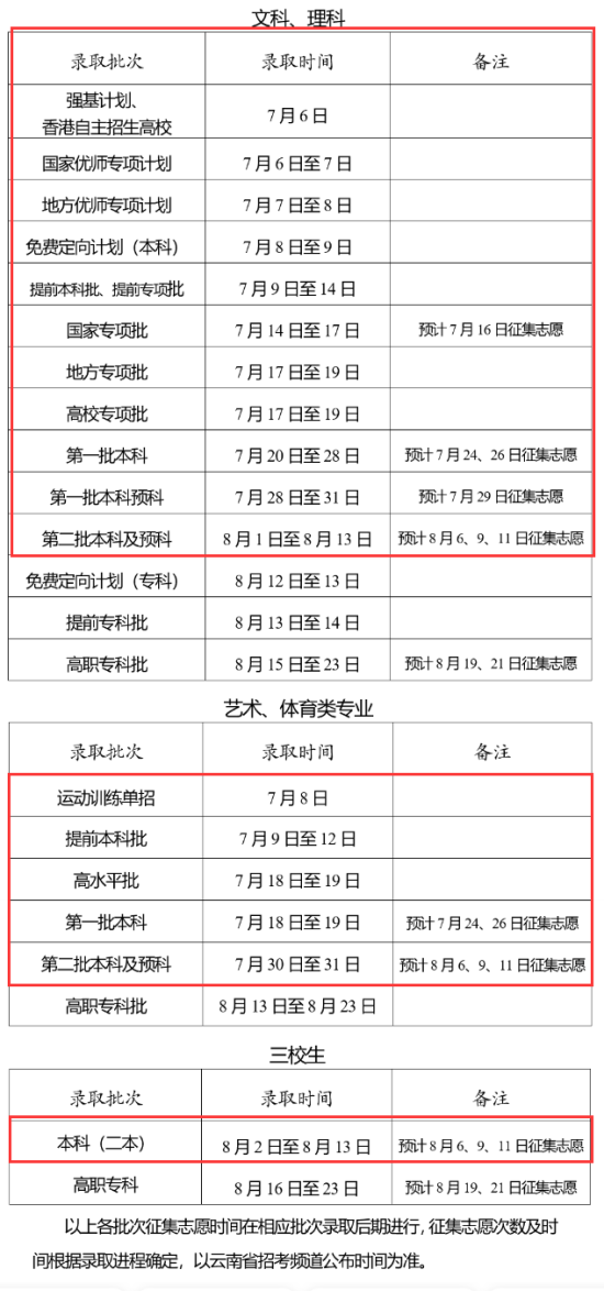 2023云南本科录取时间安排表