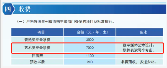 2023贵州建设职业技术学院艺术类学费多少钱一年-各专业收费标准