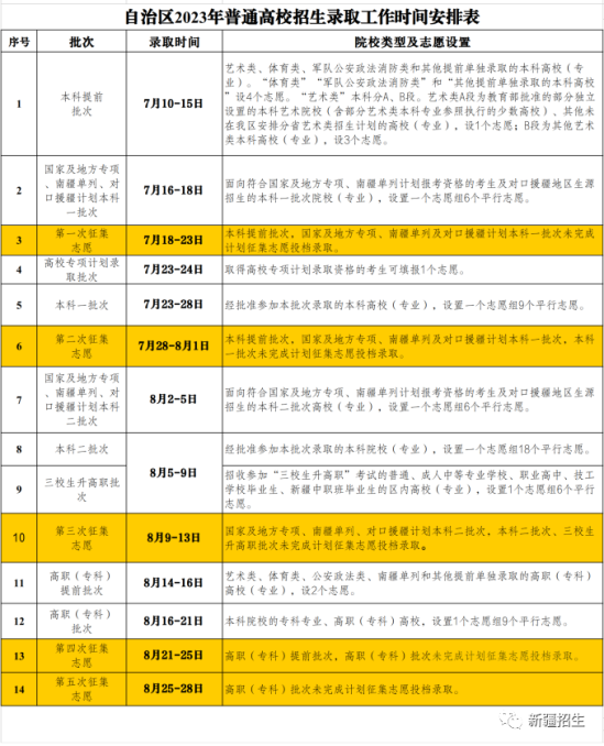 2023新疆高考錄取狀態(tài)查詢?nèi)肟冢ū究??？疲? title=