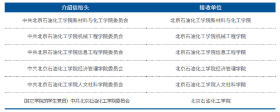 2023年北京石油化工學(xué)院新生開學(xué)時間-報到需要帶什么東西