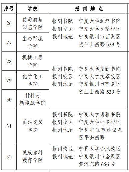 2023年寧夏大學(xué)新生開學(xué)時(shí)間-報(bào)到需要帶什么東西