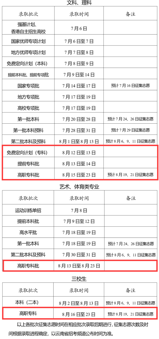 2023云南?？其浫r間安排表