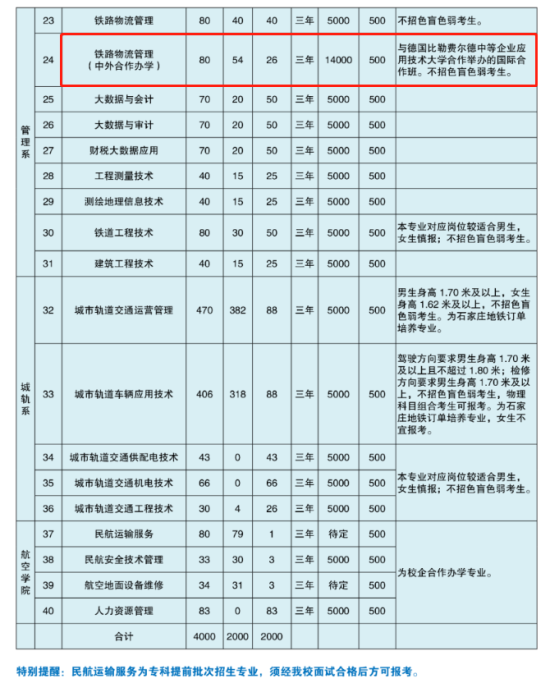 2023河北軌道運輸職業(yè)技術學院中外合作辦學學費多少錢一年-各專業(yè)收費標準