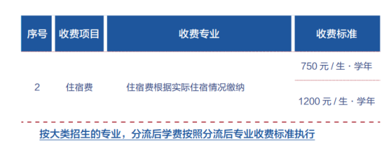 2023年北京交通大学新生开学时间-报到需要带什么东西