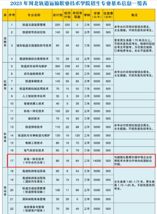 2023河北軌道運輸職業(yè)技術學院中外合作辦學學費多少錢一年-各專業(yè)收費標準