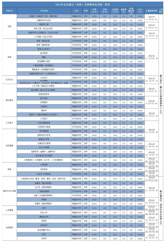 2023年北京城市学院新生开学时间-报到需要带什么东西