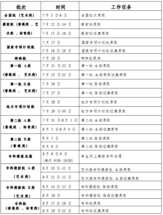 2023吉林高考錄取狀態(tài)查詢?nèi)肟冢ū究??？疲? title=