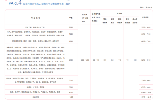 2023年湖南科技大學(xué)新生開學(xué)時(shí)間-報(bào)到需要帶什么東西