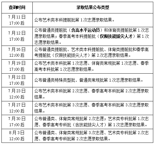 2023山东高考录取状态查询入口（本科+专科）