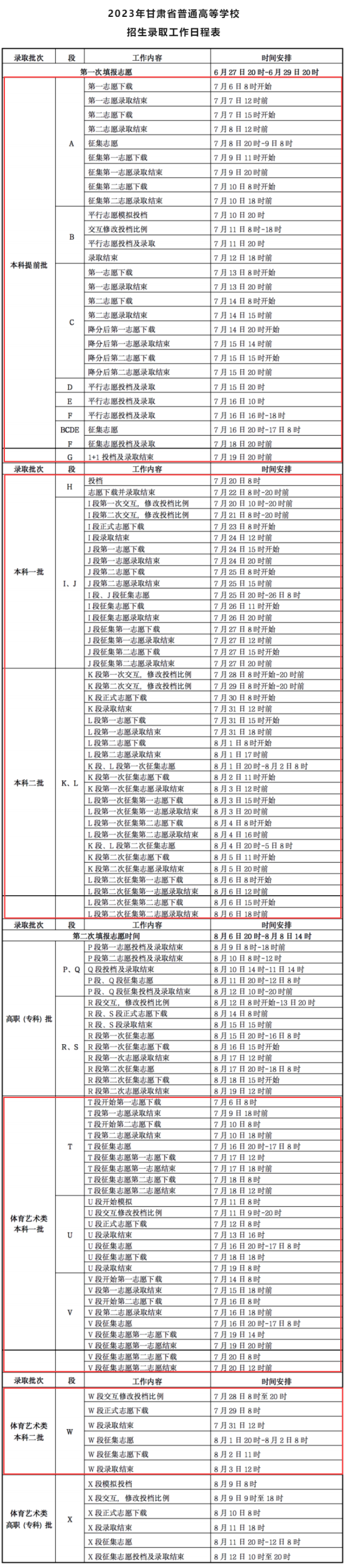 2023甘肅本科錄取時間安排表