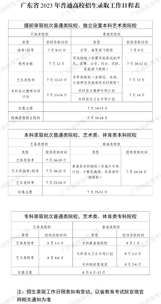 2023广东高考录取状态查询入口（本科+专科）