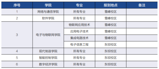 2023年四川信息职业技术学院新生开学时间-报到需要带什么东西