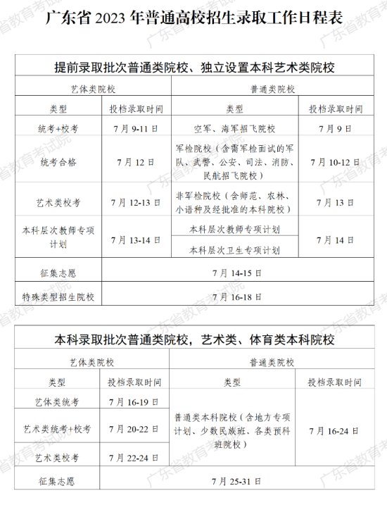 2023廣東本科錄取時間安排表