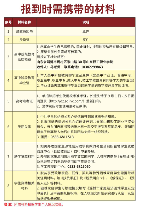 2023年山东轻工职业学院新生开学时间-报到需要带什么东西