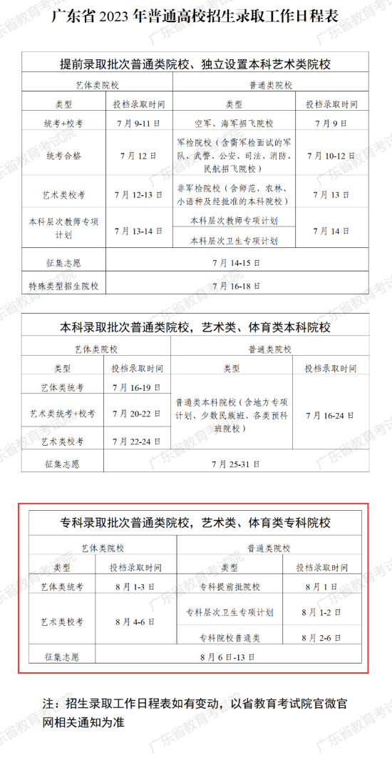 2023廣東?？其浫r間安排表