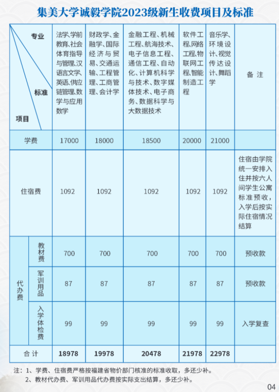 2023年集美大學(xué)誠(chéng)毅學(xué)院新生開學(xué)時(shí)間-報(bào)到需要帶什么東西