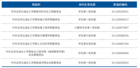 2023年北京石油化工學(xué)院新生開學(xué)時間-報到需要帶什么東西