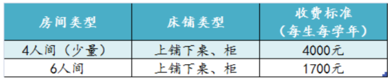 哈爾濱石油學(xué)院宿舍條件怎么樣，有空調(diào)嗎（含宿舍圖片）