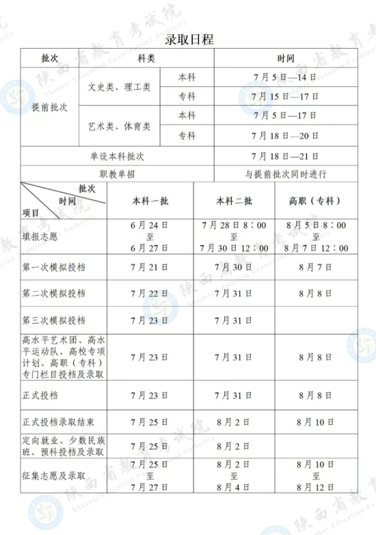 2023陜西高考錄取狀態(tài)查詢?nèi)肟冢ū究??？疲? title=