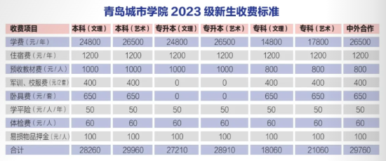 2023青島城市學院中外合作辦學學費多少錢一年-各專業(yè)收費標準