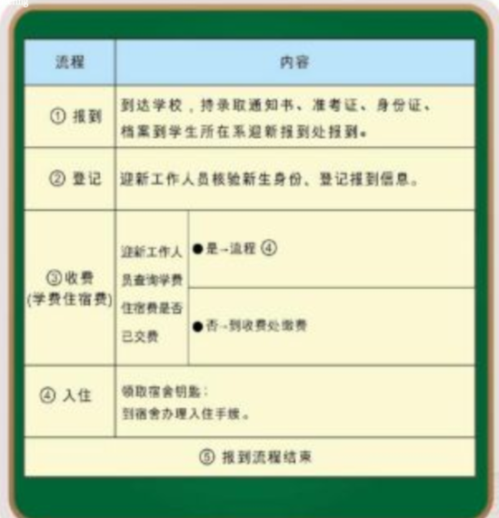 2023年河北水利電力學(xué)院新生開學(xué)時間-報到需要帶什么東西